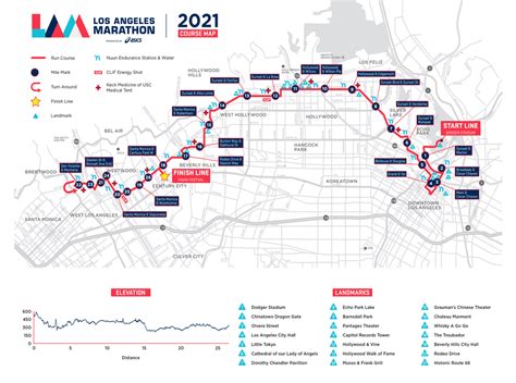 Boston Marathon 2024 Route Map 2024 - Cati Mattie