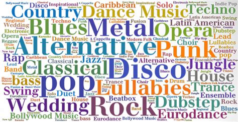 Out of this oeuvre? Songs and music that defy genre definition — Song Bar