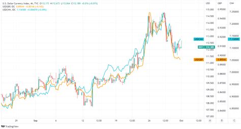 GBP/USD Week Ahead Forecast: Could Benefit if PBoC Stalls USD