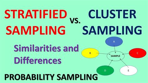 Stratified Sampling and Cluster Sampling Techniques - YouTube