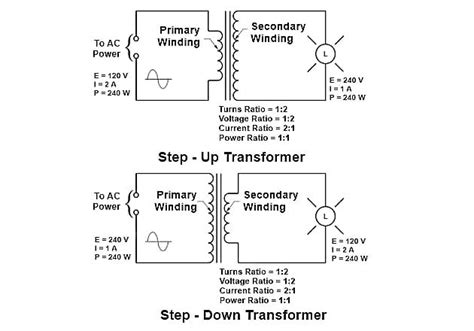 Calculating the Turns Ratio of a Transformer - Technical Articles