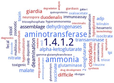 1.4.1.2: glutamate dehydrogenase - BRENDA Enzyme Database