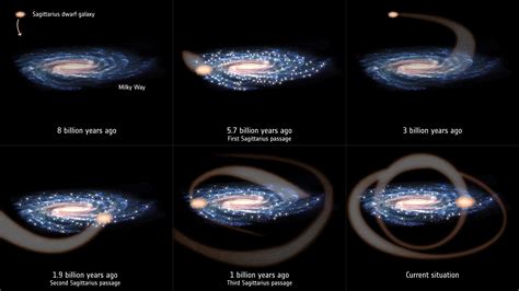 ESA - Sagittarius collisions trigger star formation in Milky Way