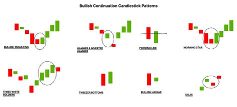 Candlestick Patterns Most Comprehensive List Trading, 45% OFF