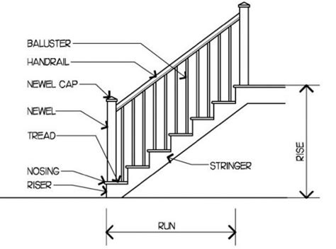 Stair Design Trends and Ideas | Custom Spaces