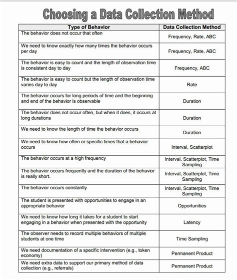 40 Data Collection Plan Template | Data collection, Social data, Whole ...