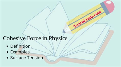 Cohesive Force in Physics | Definition, Examples – Surface Tension ...