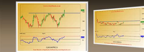 Chart pattern Scanner | Chart pattern Screener | Price Action Screener