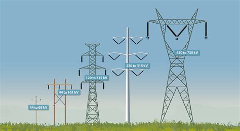 transmission lines - Google Search | Electrical engineering, Electrical ...