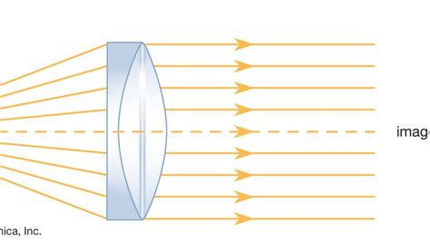 Collimator | instrument | Britannica