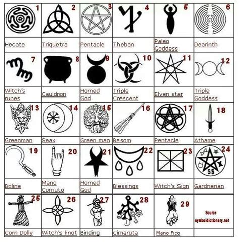 Witches Symbols