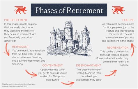 Personal Planning- Retirement Planning – Fortegic