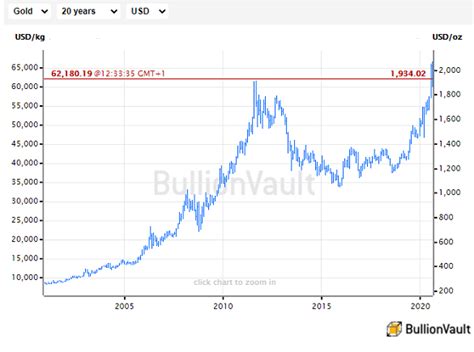 Record Gold and Silver Trading at World No.1 on Massive Price Swings | Gold News