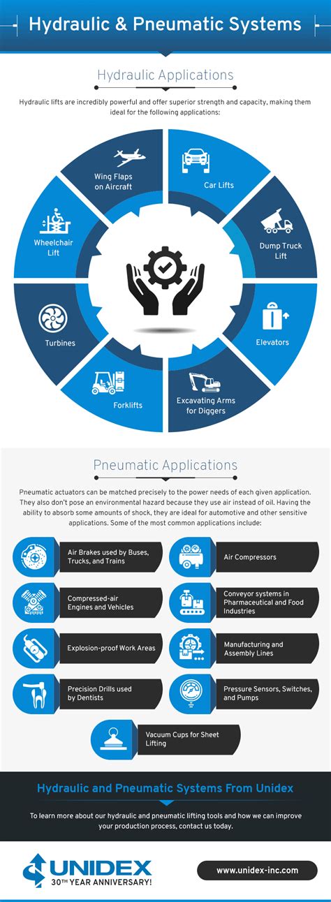 Hydraulic vs. Pneumatic Lift Systems - UNIDEX