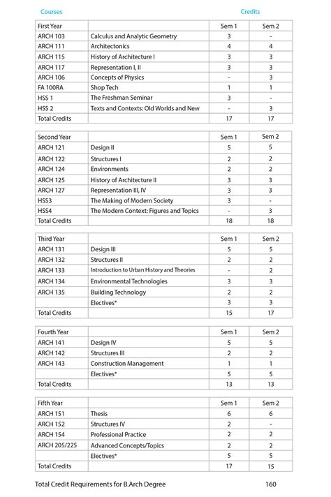 Degree Requirements: Bachelor of Architecture | The Cooper Union