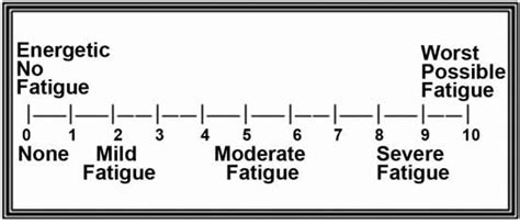 fatigue scale 1-10 - Google Search | Severe fatigue, Chronic fatigue, Chronic illness