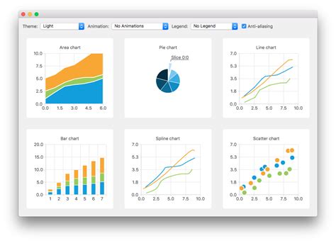 Qt Charts Overview | Qt Charts 5.15.17