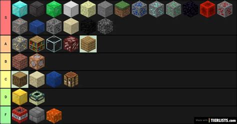 Minecraft Block Types