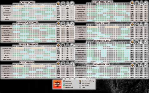 The hunter call of the wild diamond chart - nasadez