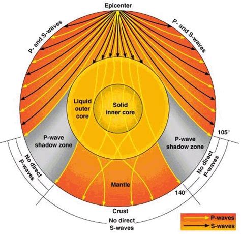 Seismic Waves | Earth Science