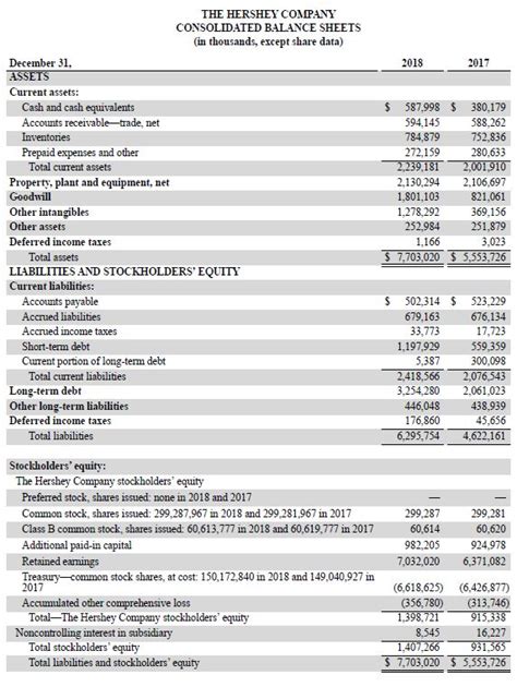 Current Assets – List, Examples and Definition - Lumovest