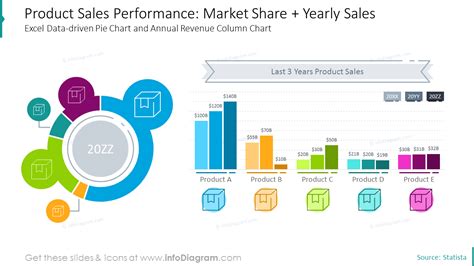 12 Creative Charts for Product Sales Report Annual Review Data Graph ...