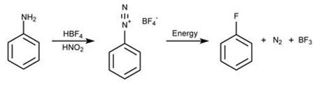 Balz Schiemann Reaction Mechanism - Careers Today