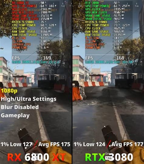 RTX 3080 Vs RX 6800 XT [Gaming Benchmarks] - Tech4Gamers