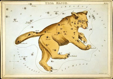 Space Theology (Astrotheology): Arabic star names in Ursa Major