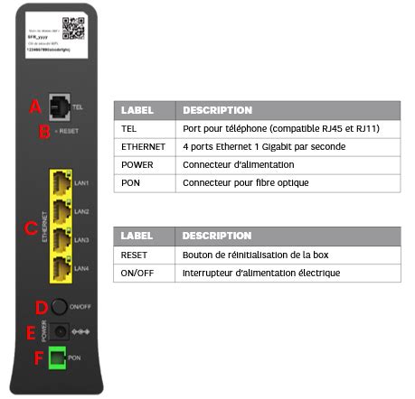 Box 7 Fibre SFR : caractéristiques techniques et voyants