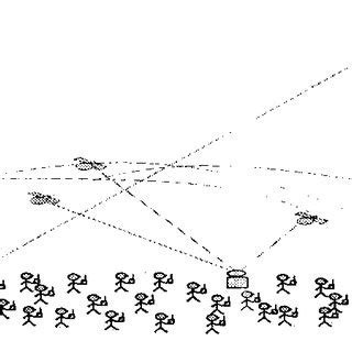 Array of personal communication devices. | Download Scientific Diagram