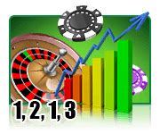 Labouchere Betting System Explained - How To Use Labouchere To Win