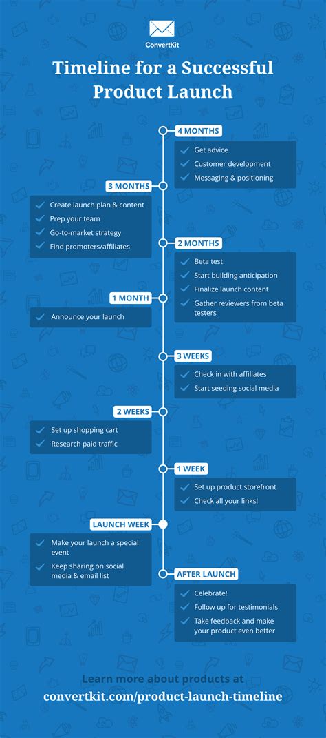 How to create a timeline for a successful product launch | Book marketing plan, Business ...