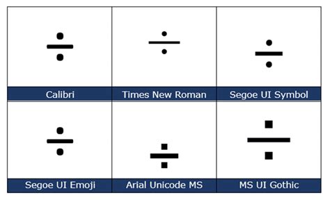 Division ÷ symbol in Word, Excel, PowerPoint and Outlook - Office Watch