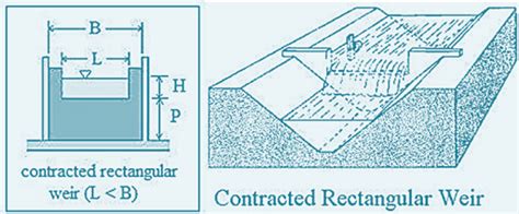 WHAT IS WEIR? | FUNCTIONS OF A WEIR | TYPES OF WEIRS | LCETED -lceted LCETED INSTITUTE FOR CIVIL ...