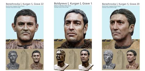 Facial Reconstruction of Proto-Indo-Eueopean People | Scrolller