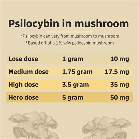 5Gs heroic dose - what to expect, tips, and how to make the most of it? : r/shrooms