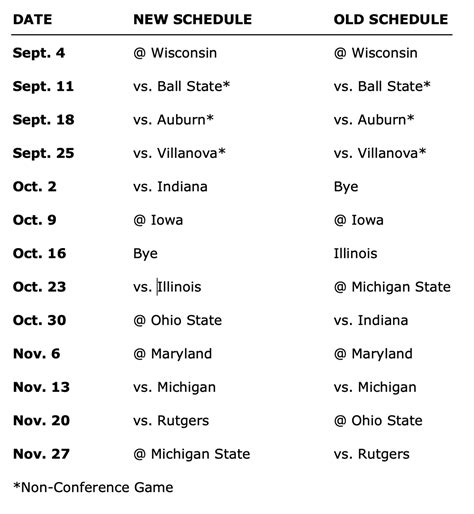 Penn State Football Printable Schedule