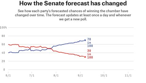 What Is Republicans’ Path To Winning The Senate? | FiveThirtyEight