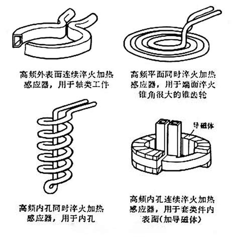 Medium and high frequency induction coil production - HAIRUITUO