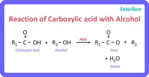 Assertion (A) Esterification is a process in which a sweet smelling