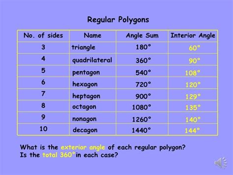 Design 60 of Find The Sum Of The Interior Angles Of A Nonagon | mfvisdev