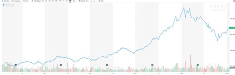 Tencent Shares Rise After New Game Approvals - Hoping for PlayerUnknown's Battlegrounds Soon