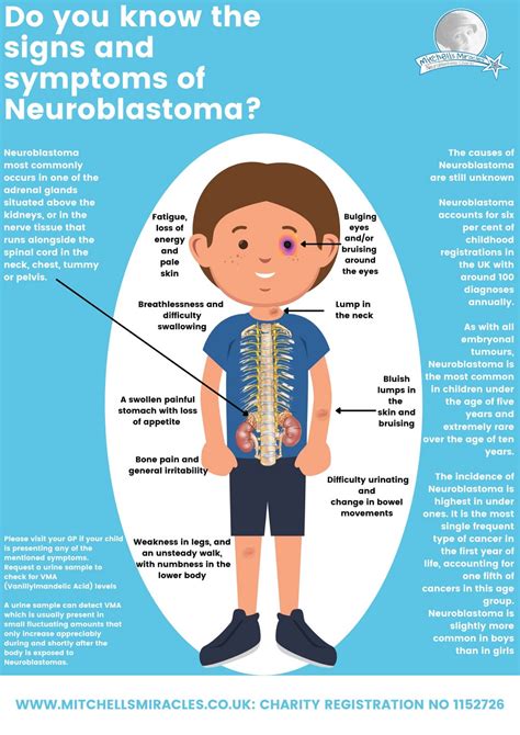 Blog About Mitchells Miracles | Learn About Neuroblastoma Childhood Cancer | Understand ...