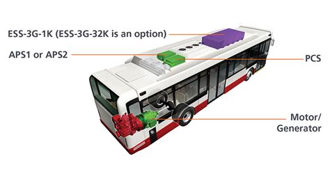 Hybrid Bus - Electric Bus