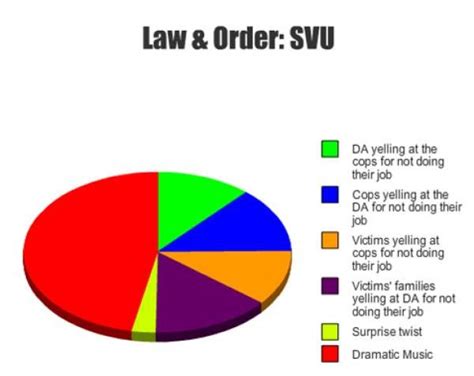 'Law & Order: SVU' Memes | Fun