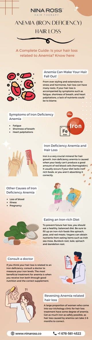 Is your Hair Loss Related to Anemia? | PDF