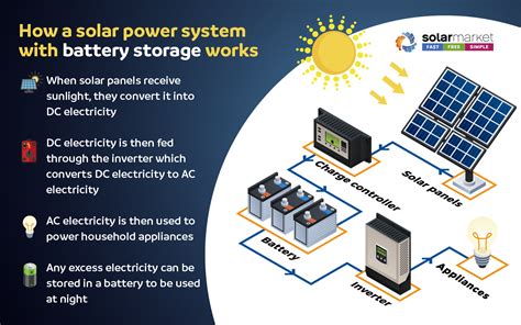 Solar Panel Storage Battery - yourbrilliant-autonow