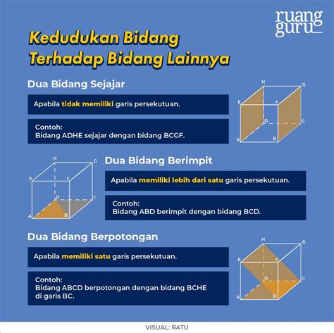 Kedudukan Titik, Garis, dan Bidang pada Bangun Ruang