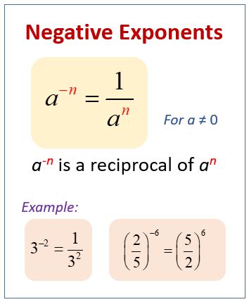 Negative Exponents (examples, solutions, videos)